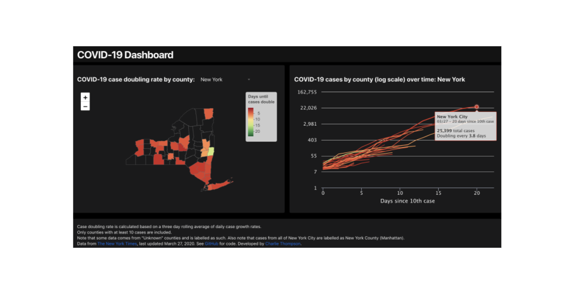 COVID-19 US County Dashboard